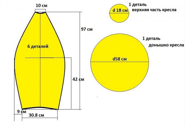 Pouf - Décoration de chambre DIY