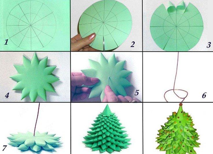 Sapin-cône - Comment faire un sapin de Noël en papier