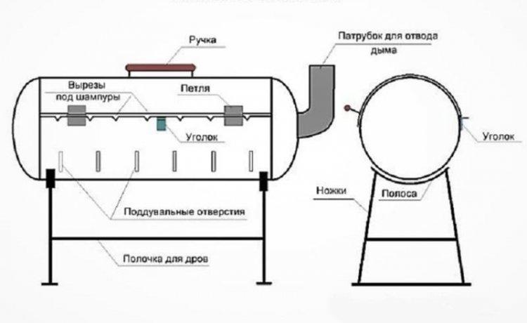 Brasero d'une bouteille de gaz avec vos propres mains