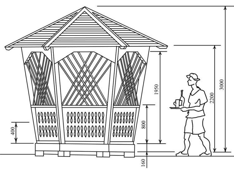 Dessin - Les étapes de la construction d'un belvédère de ses propres mains