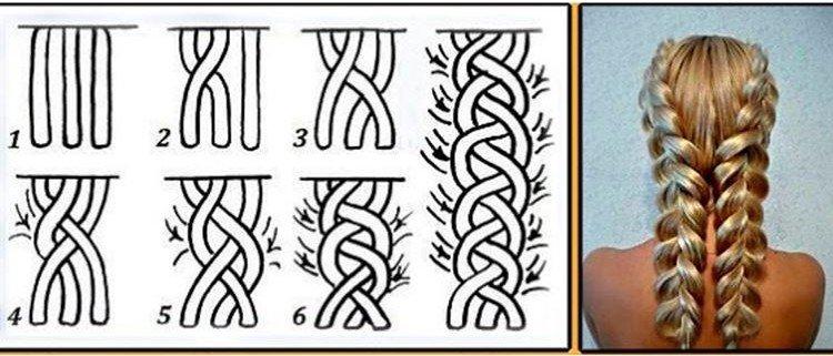 Comment tresser une tresse française dans l'autre sens